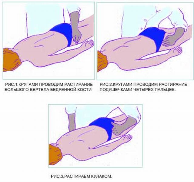 Контрактура локтевого сустава причины лечение и ЛФК после перелома